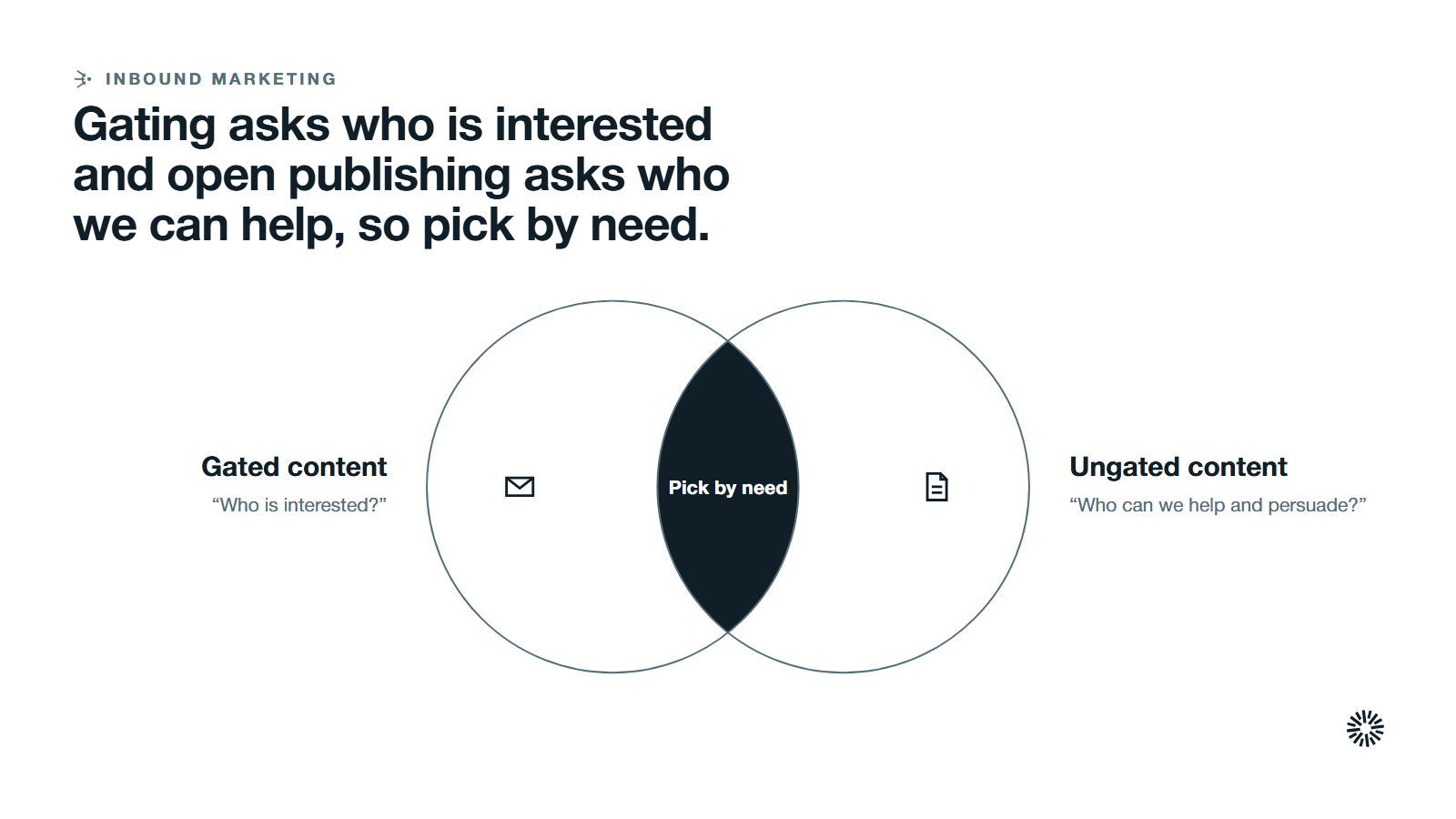Two overlapping groups, gated and ungated content, sharing a choice made by need.