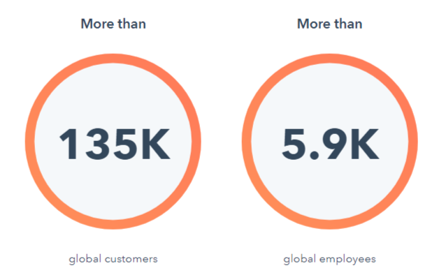 HubSpot-Newsroom