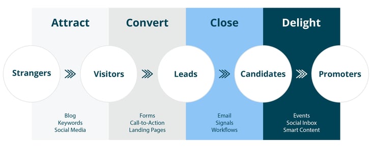 Employee Journey_Buyers Journey