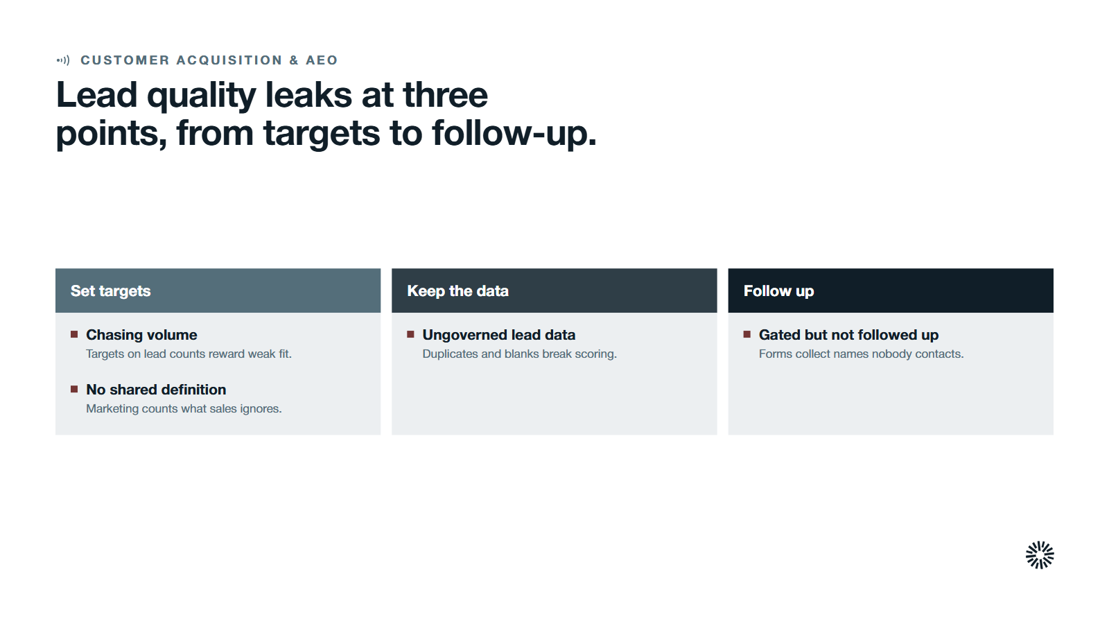 Three stage cards, set targets, keep the data and follow up, with the four mistakes that cost lead quality listed under the stage where each happens.