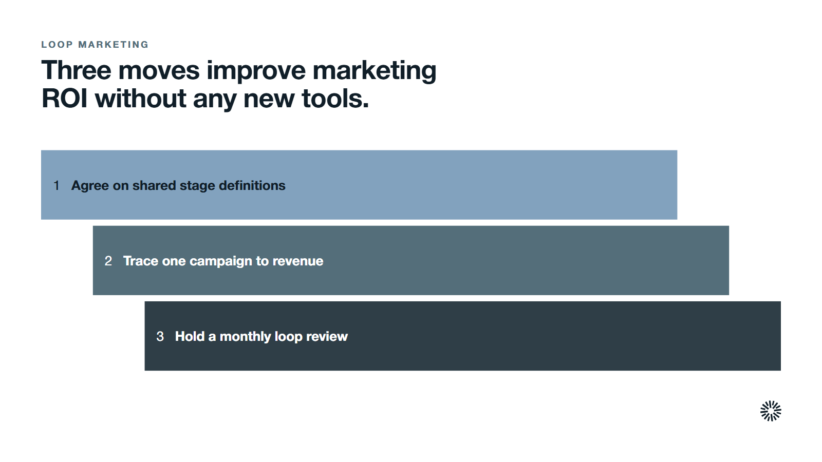 Three moves in order. 1. Agree on shared lifecycle and deal stage definitions. 2. Trace one campaign all the way to revenue. 3. Hold a monthly closed loop review.