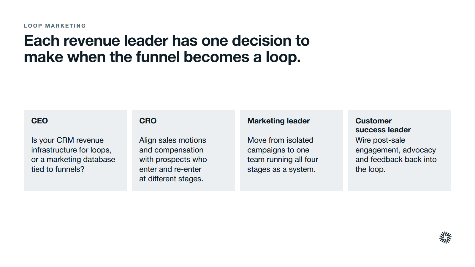 Four revenue leaders and the decision each one faces. CEO: is your CRM revenue infrastructure that supports loops, or a marketing database tied to funnels. CRO: align sales motions and compensation with prospects who enter and re-enter at different stages. Marketing leader: move from isolated campaigns to one team running all four stages as a system. Customer success leader: wire post-sale engagement, advocacy and feedback back into the loop.