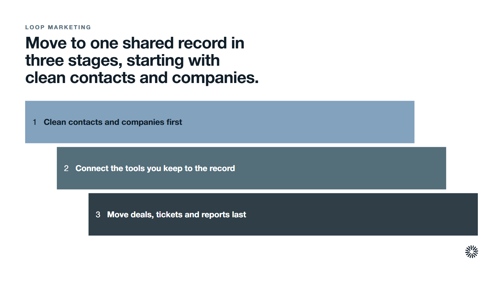Three stages for moving to one shared customer record. 1. Clean contacts and companies first. 2. Connect the tools you keep to the record. 3. Move deals, tickets and reports last.