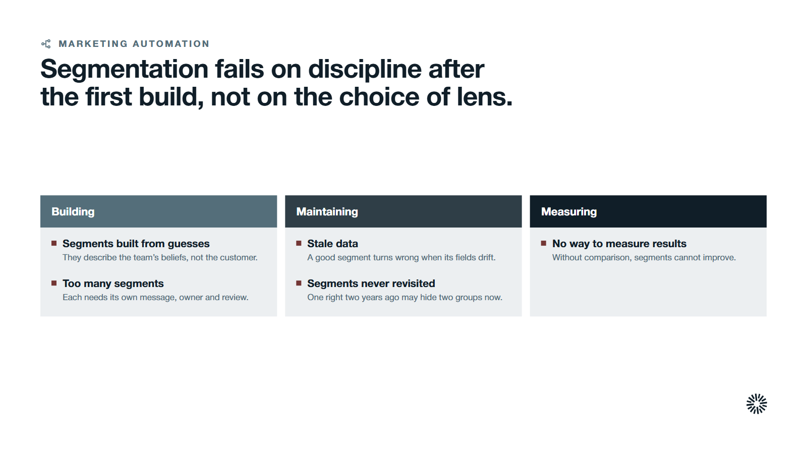 Three stage cards, building, maintaining and measuring, with five segmentation mistakes.