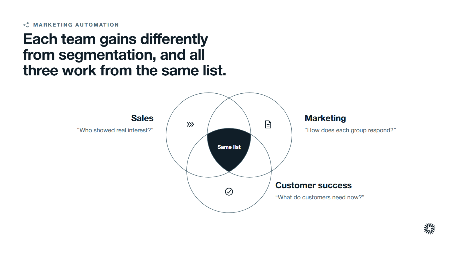 Three overlapping groups, sales, marketing and customer success, working from the same list.