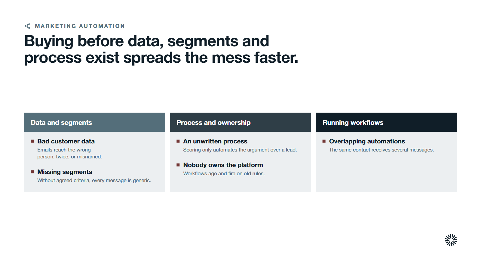 Three stage cards, data and segments, process and ownership, and running workflows, with five things that break.