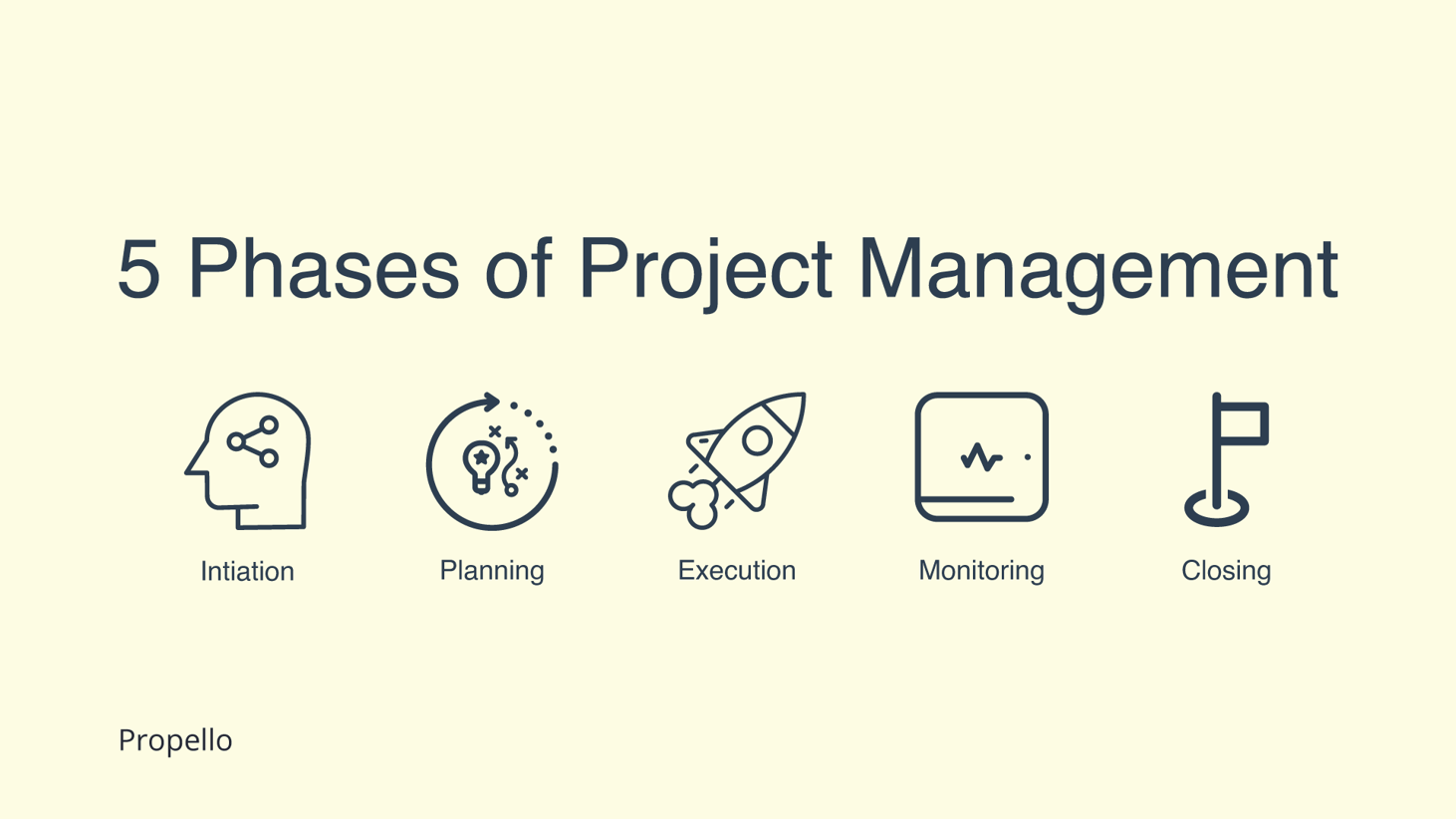 What Is Project Management?