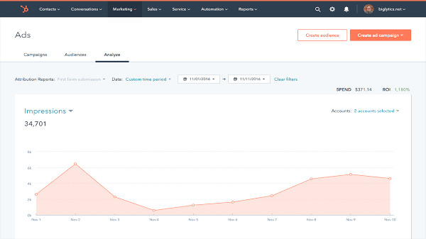 HubSpot-SEM-Tool