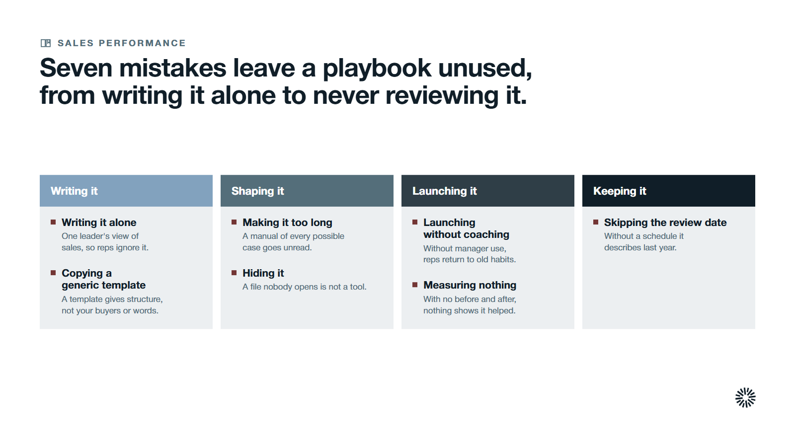 Four stage cards, writing it, shaping it, launching it and keeping it, with the seven mistakes listed under the stage where each appears.