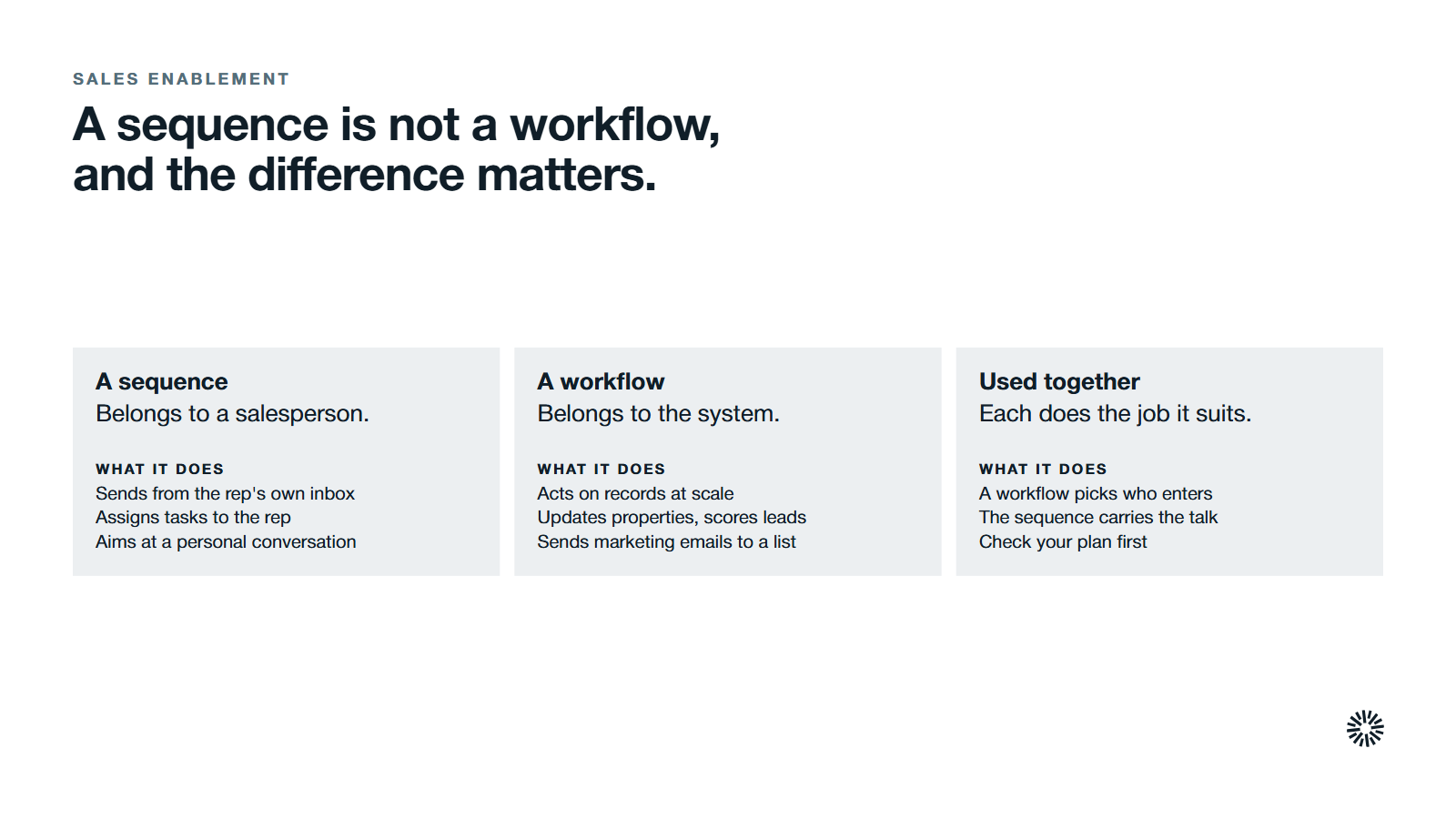 A sequence belongs to a salesperson, a workflow belongs to the system, and the two work well together.