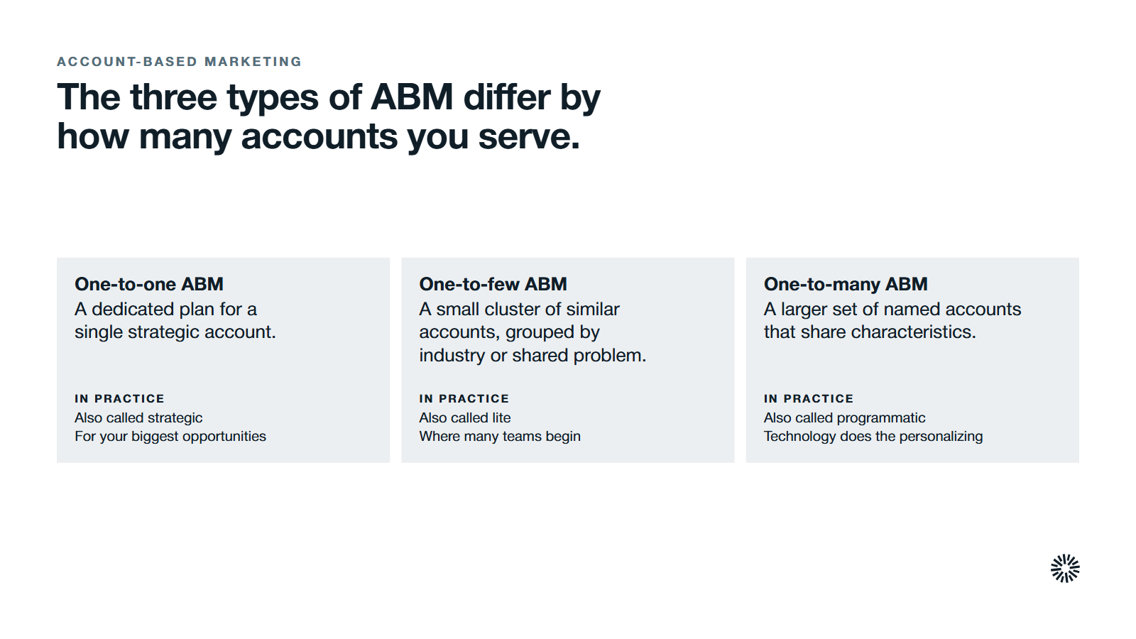 Three types of account-based marketing. One-to-one ABM: a dedicated plan for a single strategic account; also called strategic; for your biggest opportunities. One-to-few ABM: a small cluster of similar accounts, grouped by industry or shared problem; also called lite; where many teams begin. One-to-many ABM: a larger set of named accounts that share characteristics; also called programmatic; technology does the personalizing.