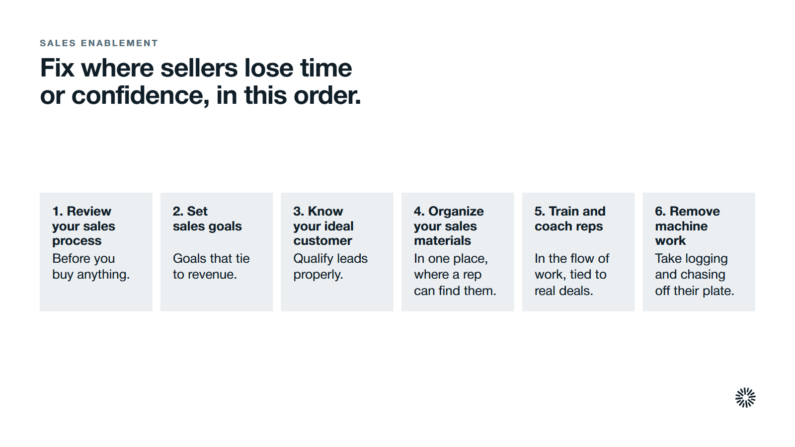 Six decisions for a sales enablement strategy, in order. 1. Review your sales process before you buy anything. 2. Set sales goals that tie to revenue. 3. Know your ideal customer and qualify leads properly. 4. Organize your sales materials in one place. 5. Train and coach reps in the flow of work. 6. Remove machine work from your reps' day.