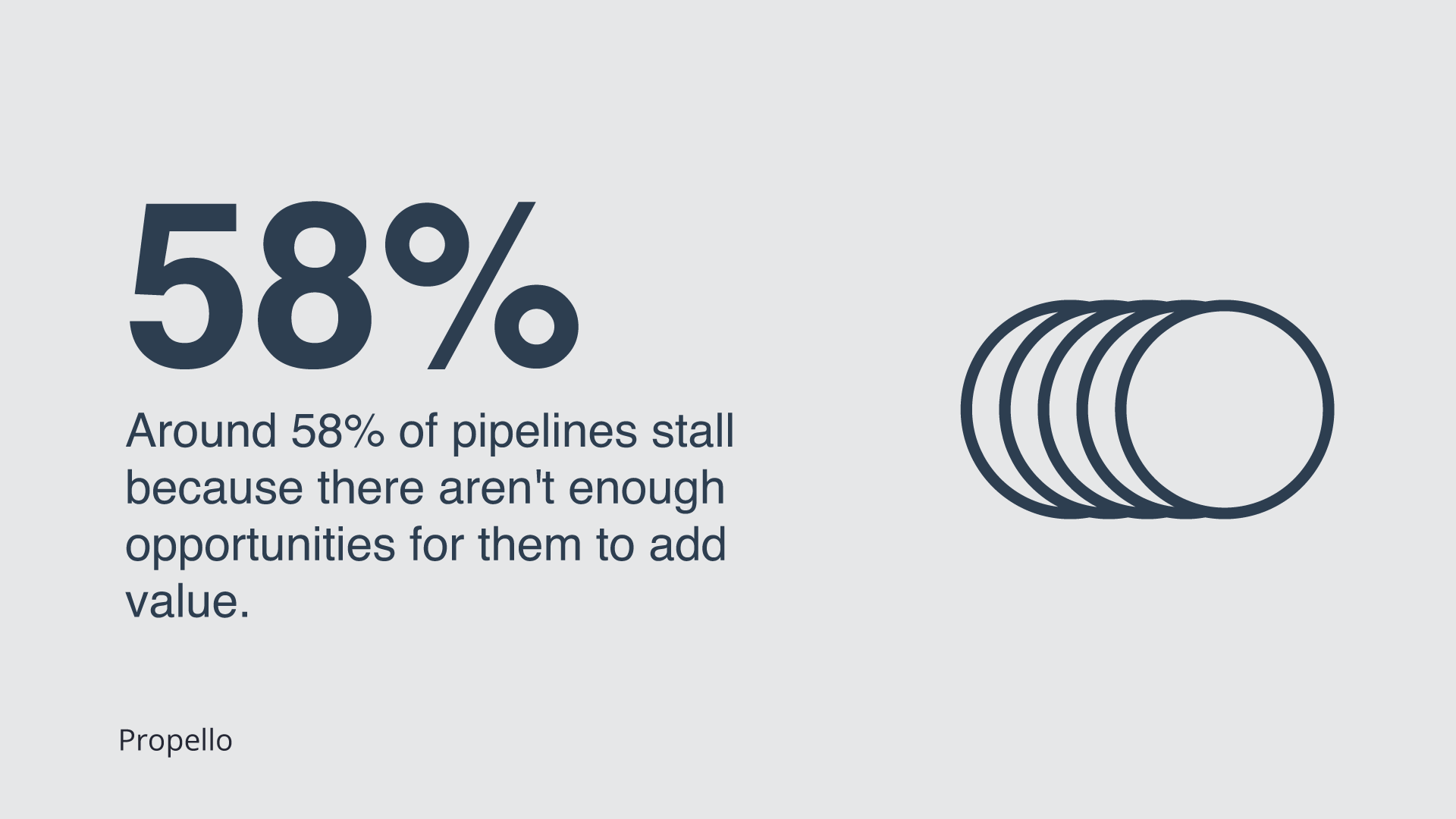 Pipelines Stall