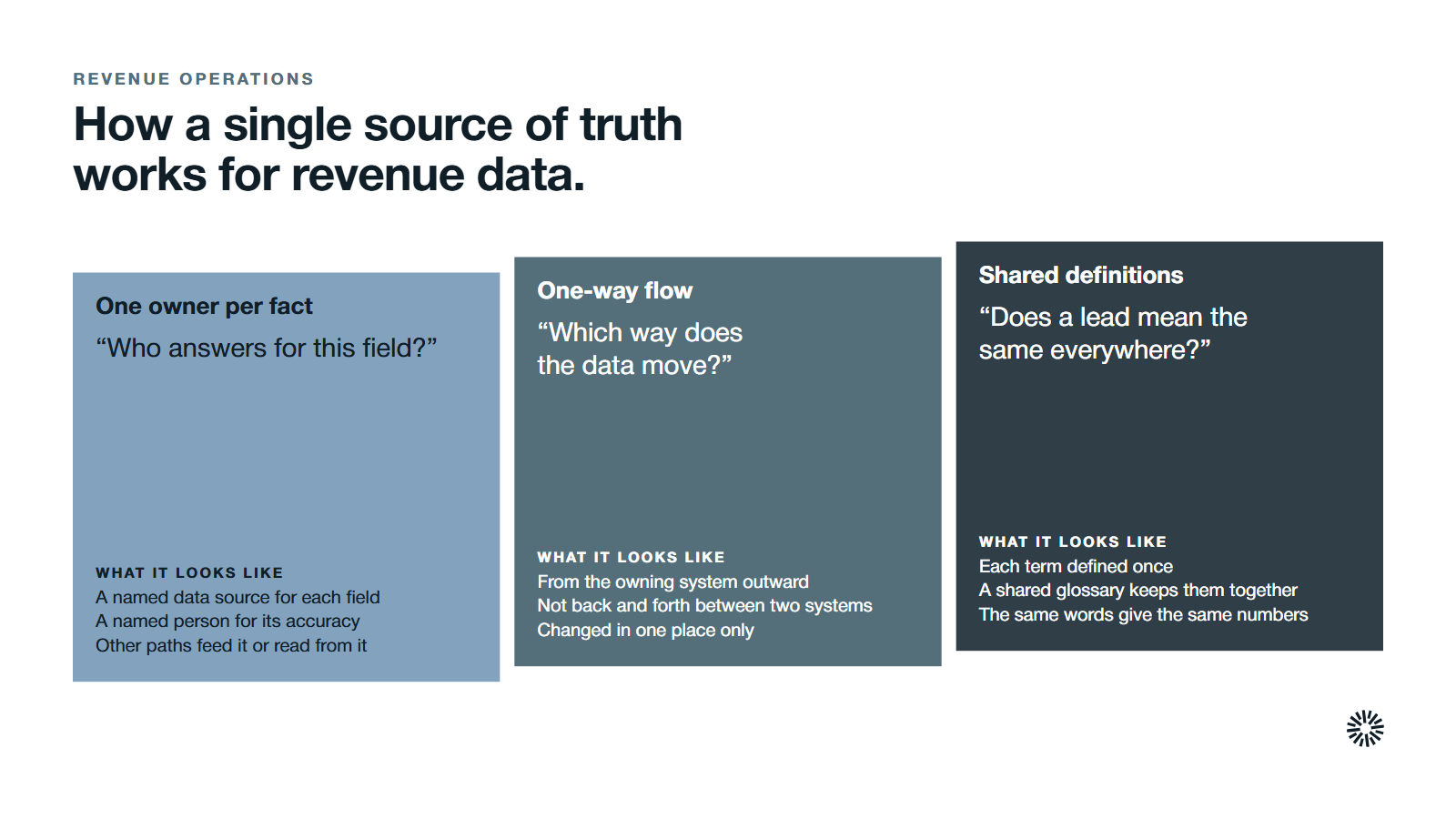 Three working rules of a single source of truth: one owner per fact, one-way flow of data and shared definitions, each with what it looks like in practice.
