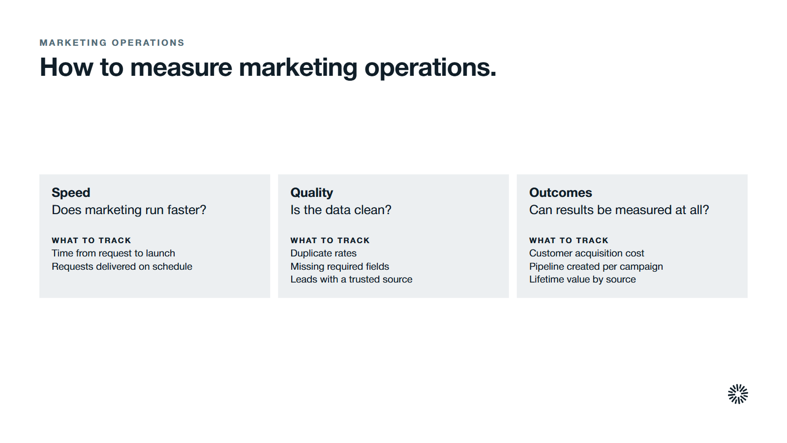 Three groups of measures for marketing operations: speed, quality and outcomes, each with what to track.