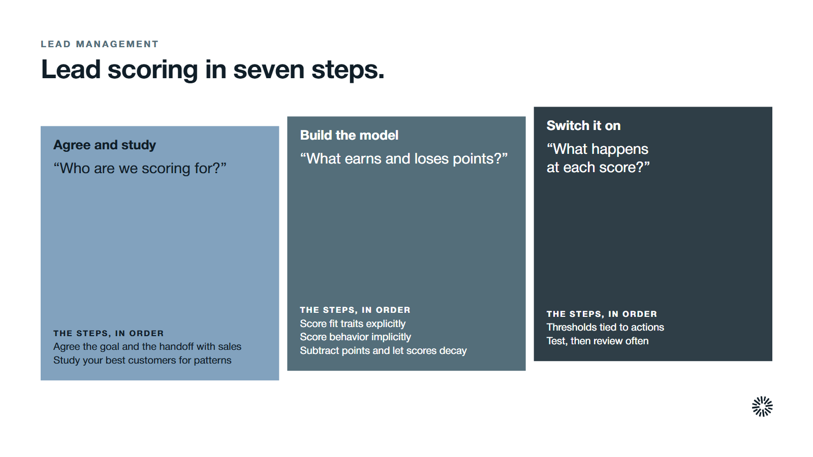 Seven steps in three stages: agree and study, build the model, then switch it on and review it.