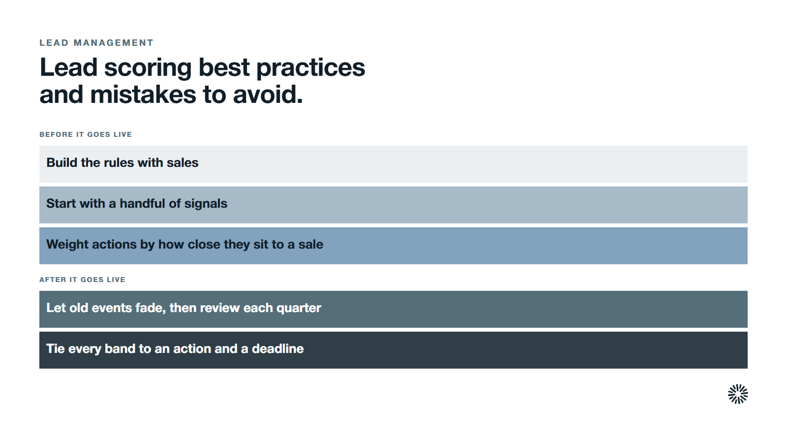Five practices that keep a lead scoring model trusted, three before it goes live and two after, each paired with the mistake it avoids.