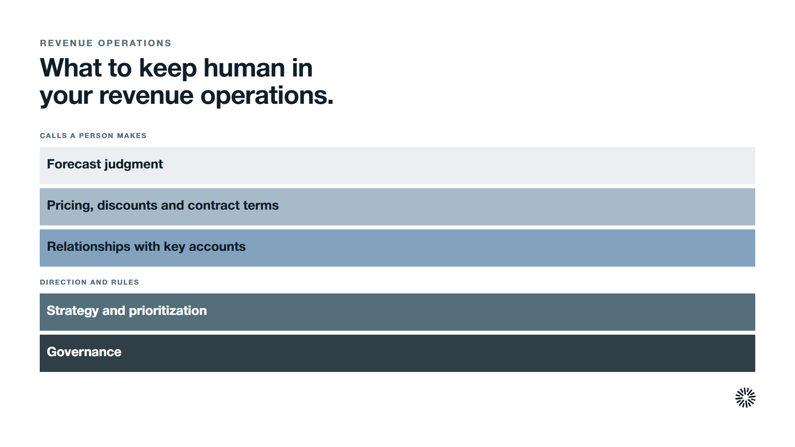 Five jobs that stay with people: forecast judgment, pricing and contract terms, key account relationships, strategy and prioritization, and governance.