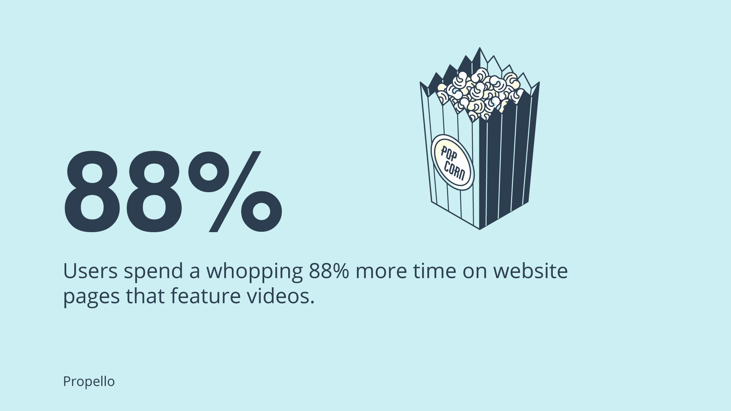 The Impact of Video Content on Website Statistic