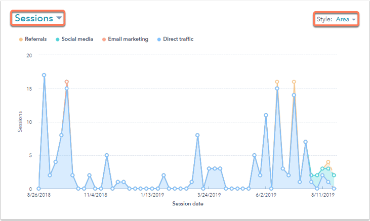 analytics-chart Sessions