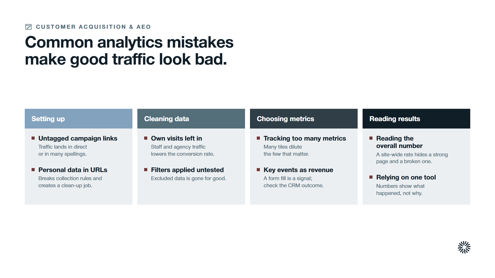 Four stage cards, setting up, cleaning data, choosing metrics and reading results, with eight analytics mistakes listed under the stage where each happens.