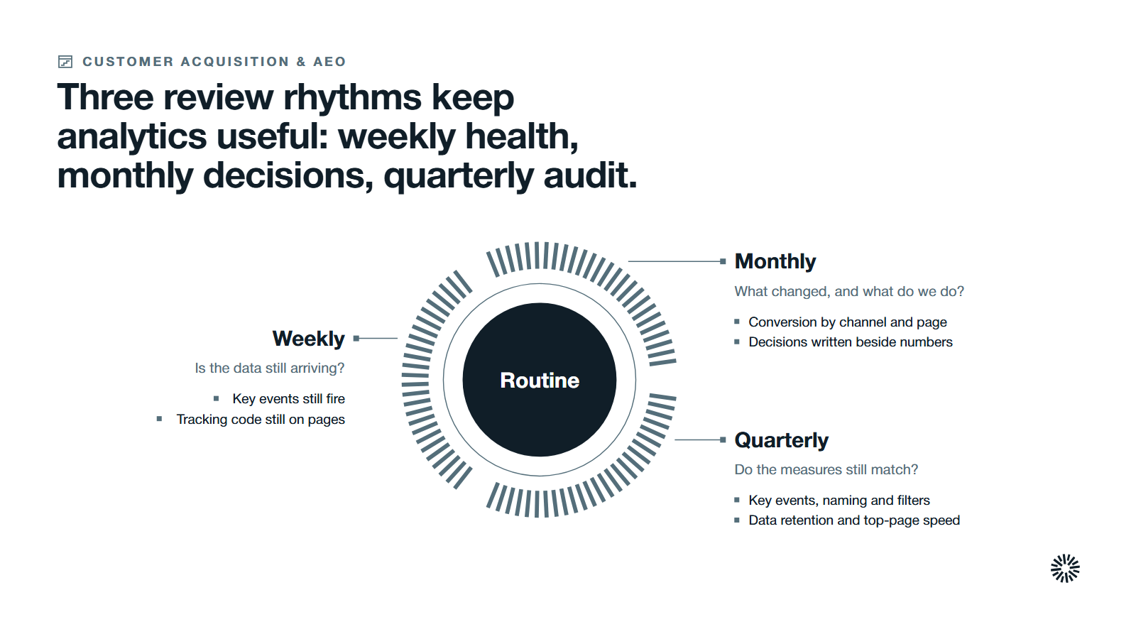 Routine at the centre with three parts: weekly, monthly and quarterly reviews.