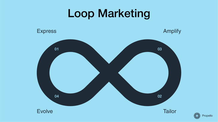 Loop Marketing 1920x1080
