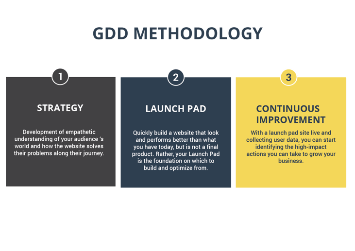 GDD Steps