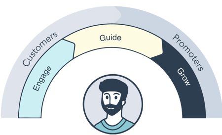 Customer Success Customer Success