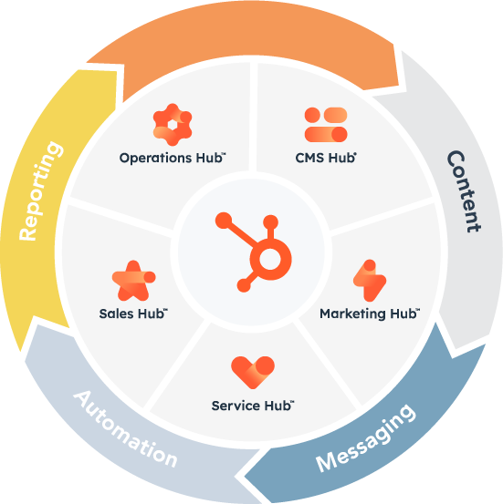 HubSpot-Ecosystem