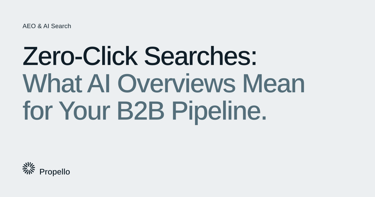 Zero-Click Searches: What AI Overviews Mean for Your B2B Pipeline. Dark and slate type on a light grey ground with a large Propello mark behind it, Propello.