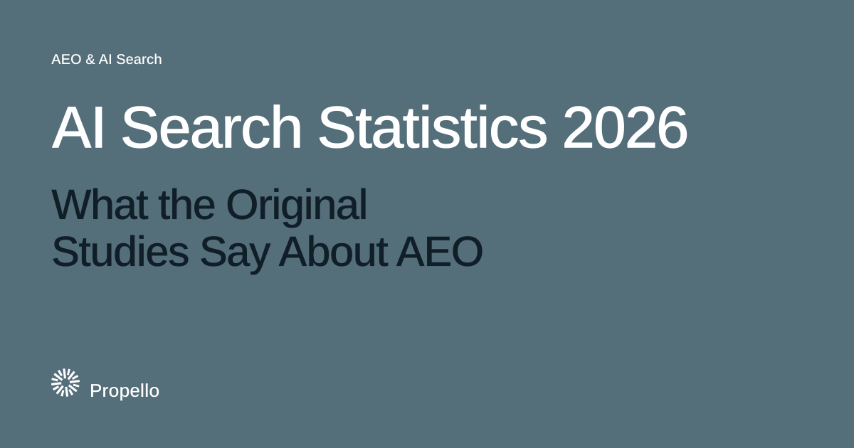 AI Search Statistics 2026: What the Original Studies Say About AEO. White and dark type on a slate ground with a large Propello mark behind it, Propello.