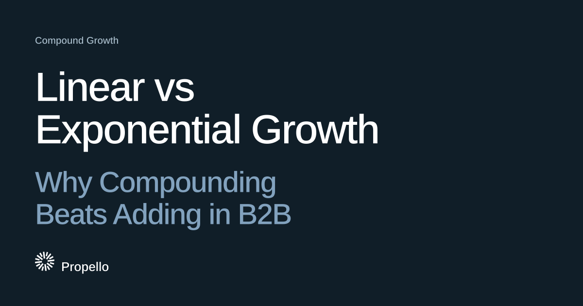 Linear vs Exponential Growth: Why Compounding Beats Adding in B2B. White and steel-blue type on a deep blue-grey ground, Propello.