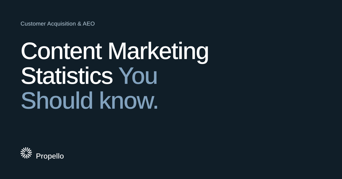 Content Marketing Statistics You Should know. White and steel-blue type on a deep blue-grey ground, Propello.