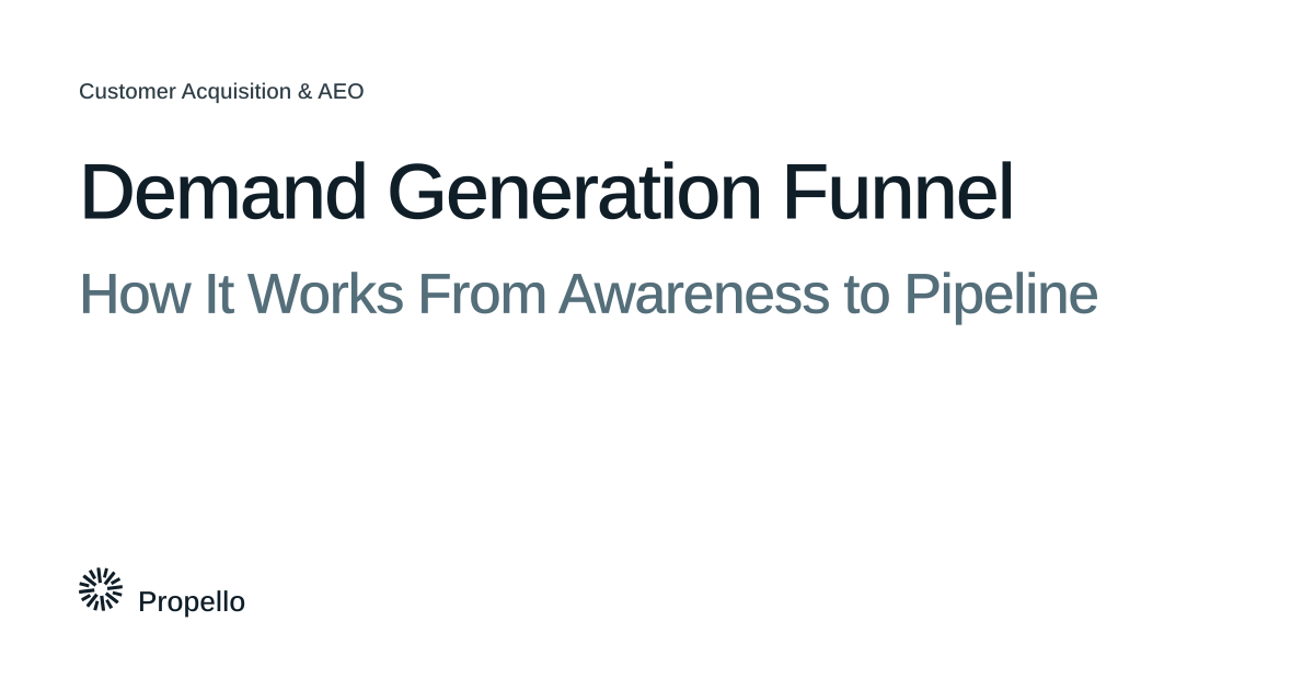 Demand Generation Funnel: How It Works From Awareness to Pipeline. Dark and slate type on a white ground, Propello.