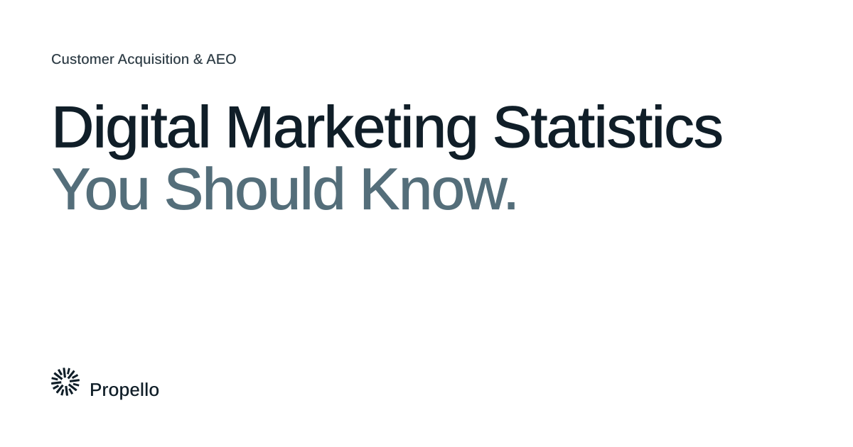Digital Marketing Statistics You Should Know. Dark and slate type on a white ground, Propello.