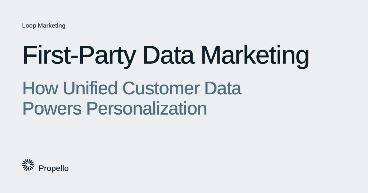 First-Party Data Marketing: How Unified Customer Data Powers Personalization. Dark and slate type on a light grey ground with a large Propello mark behind it, Propello.
