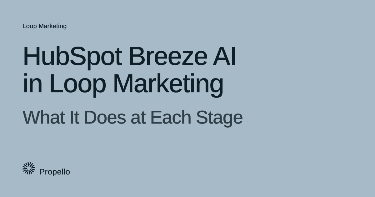 HubSpot Breeze AI in Loop Marketing: What It Does at Each Stage. Dark type on a pale blue-grey ground, Propello.