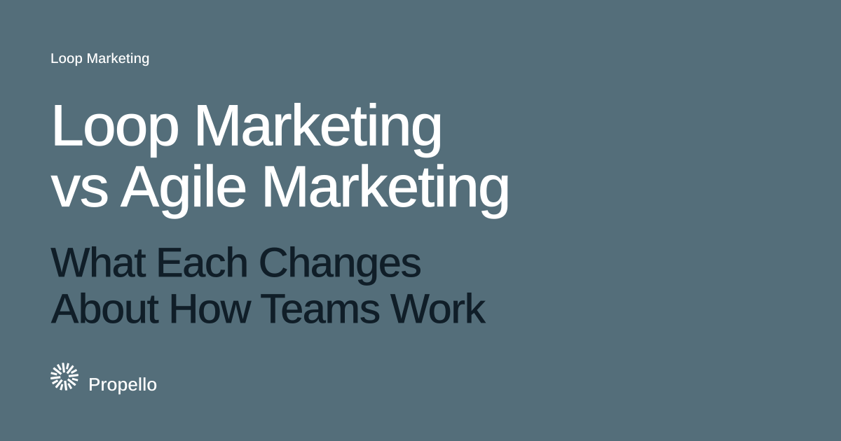 Loop Marketing vs Agile Marketing: What Each Changes About How Teams Work. White and dark type on a slate ground, Propello.