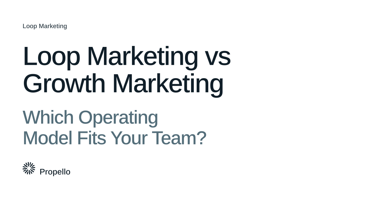Loop Marketing vs Growth Marketing: Which Operating Model Fits Your Team? Dark and slate type on a white ground, Propello.
