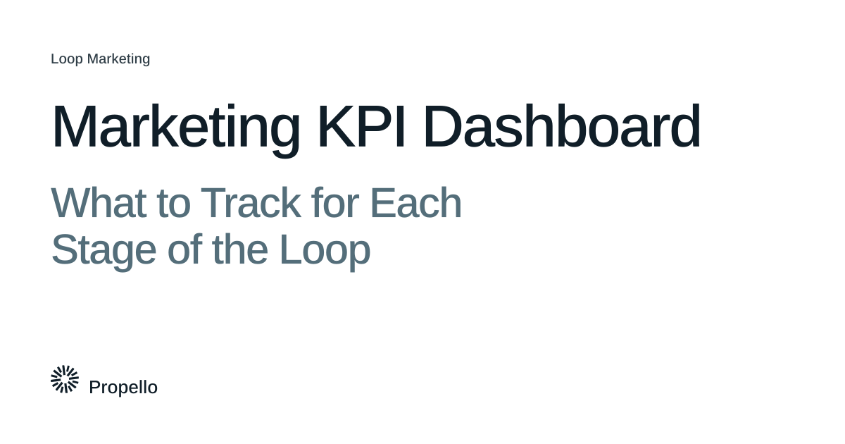 Marketing KPI Dashboard: What to Track for Each Stage of the Loop. Dark and slate type on a white ground, Propello.