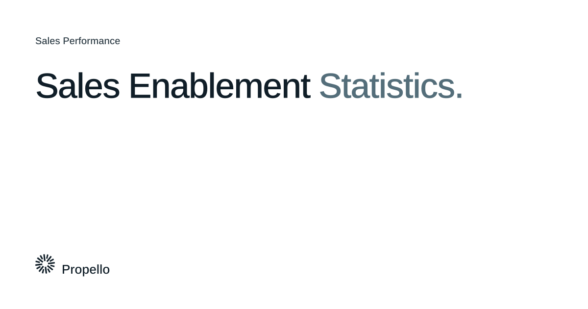 Sales Enablement Statistics. Dark and slate type on a white ground, Propello.