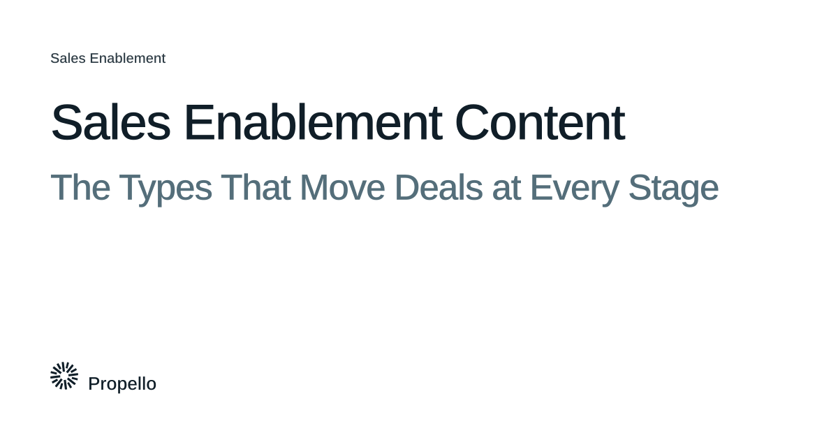 Sales Enablement Content: The Types That Move Deals at Every Stage. Dark and slate type on a white ground, Propello.