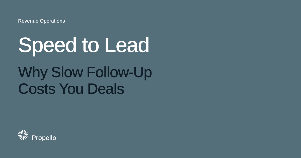 Speed to Lead: Why Slow Follow-Up Costs You Deals. White and dark type on a slate ground, Propello.
