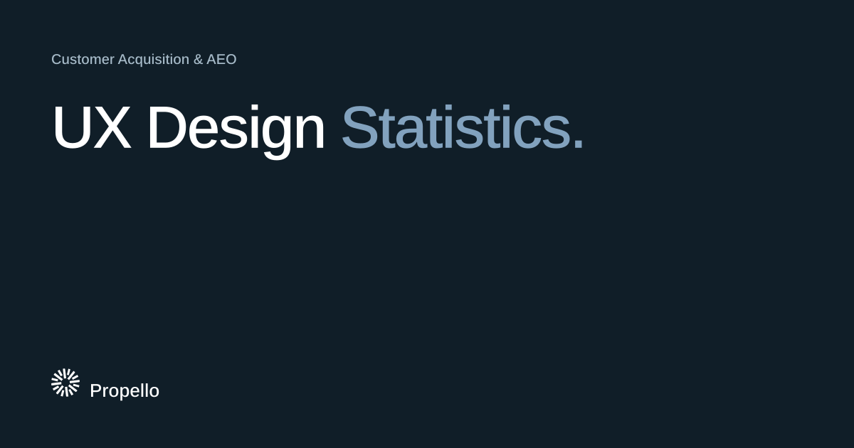 UX Design Statistics. White and steel-blue type on a deep blue-grey ground, Propello.